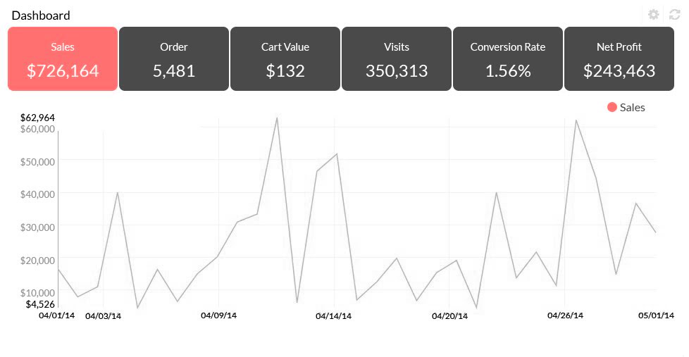 How Prestashop Analytics can help in Boosting Earnings for eMerchants?