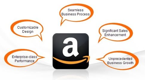 7 Secrets of Boosting User Experience on Amazon Webstore