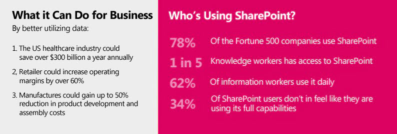 How to Choose Right Company for Custom SharePoint Application Development Services