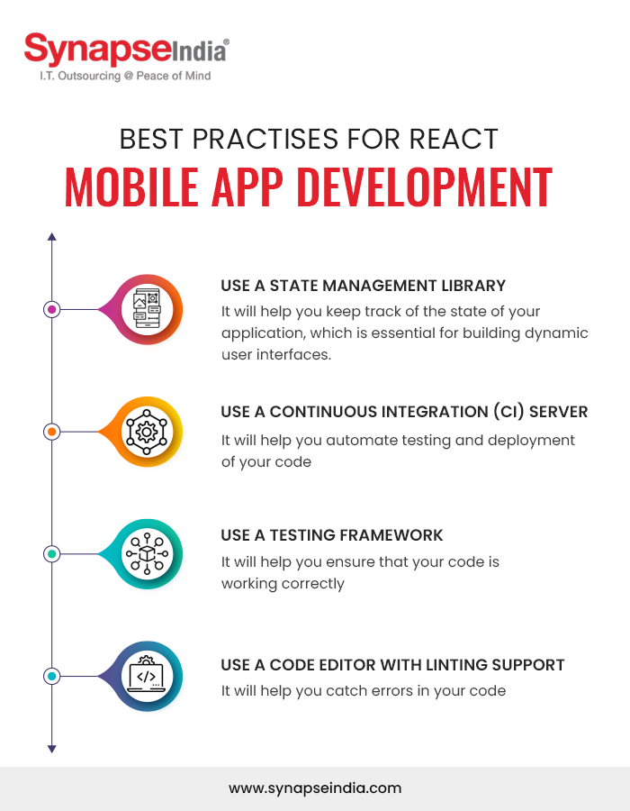 Building a Dynamic User Interface: A Guide to React Mobile App ...