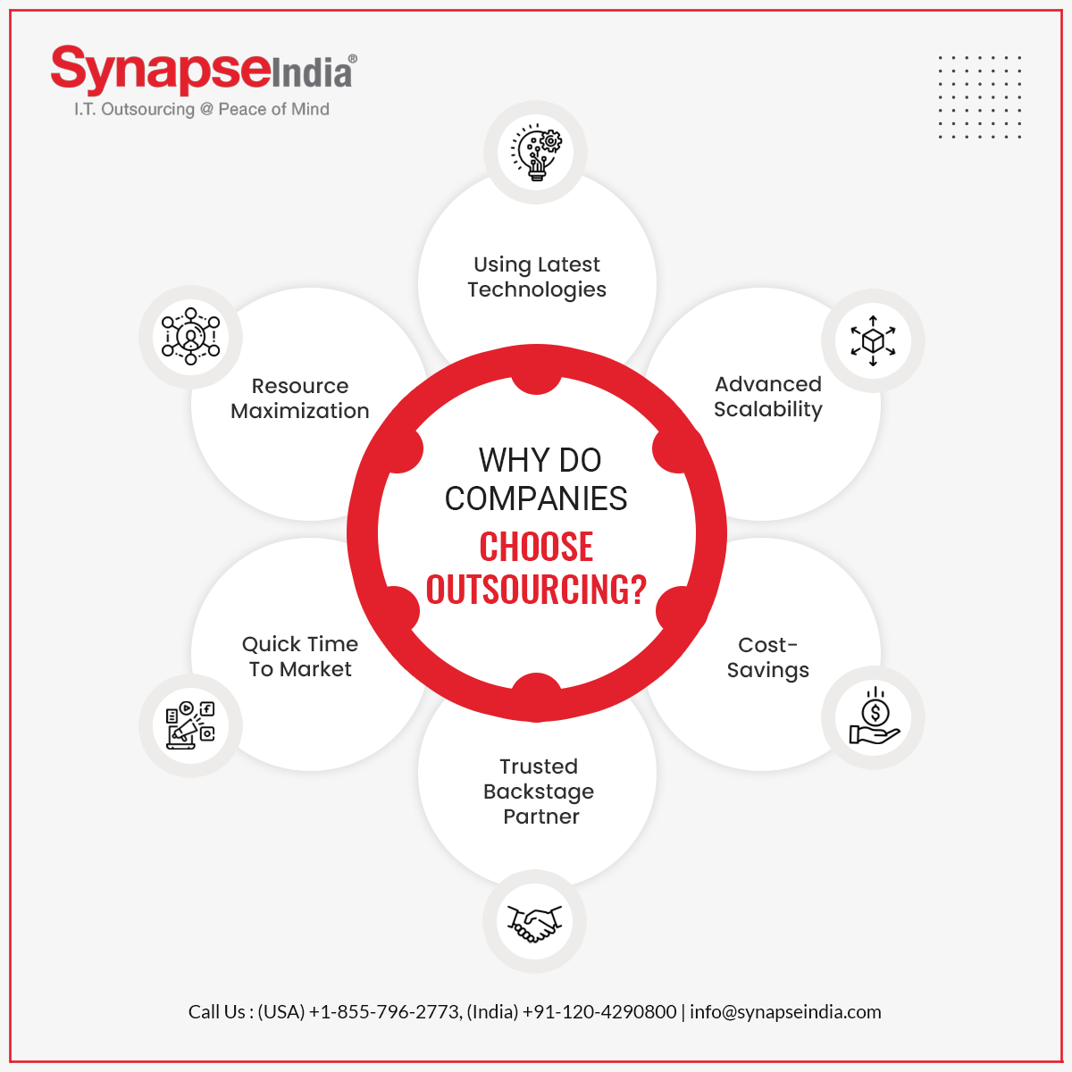 Companies choose outsourcing to save their Cost- Infographic
