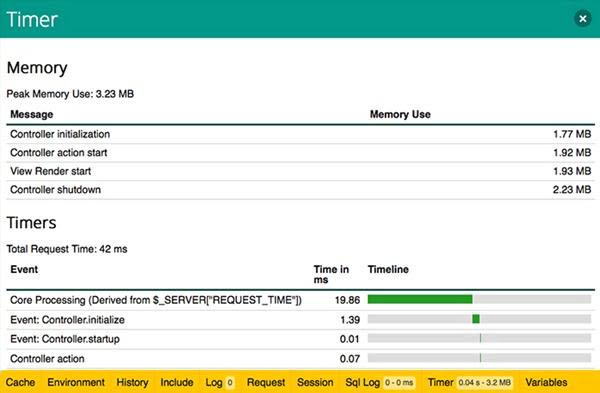 DebugKit for CakePHP 3.0 : A new dimension of debugging in Open Source community