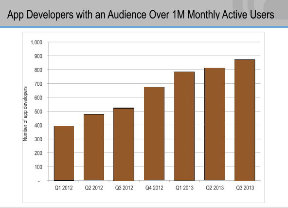 Hiring iOS App Developers