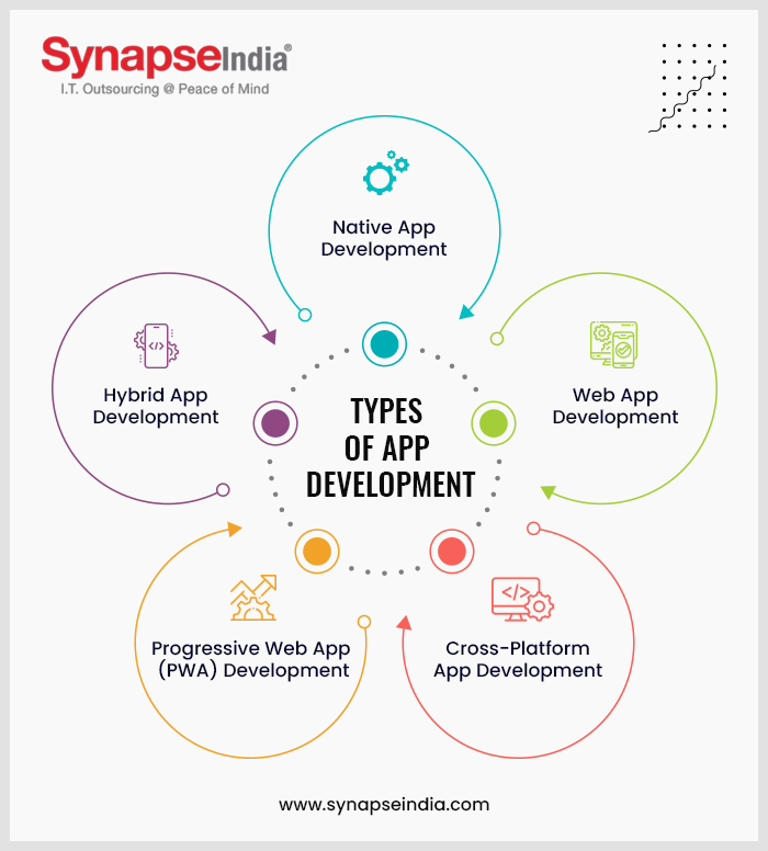 Emerging Mobile App Development Trends in 2024: A Technical Deep Dive ...