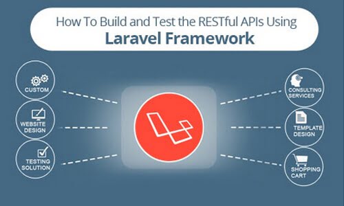 Laravel-Development