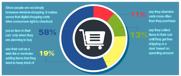 Online Shopping Cart Software