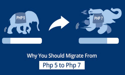 PHP 5.6 to PHP 7 Migration for Powerful Web Application Development