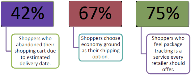 Shopping Cart Software E-commerce