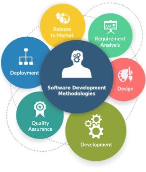 software development methodology