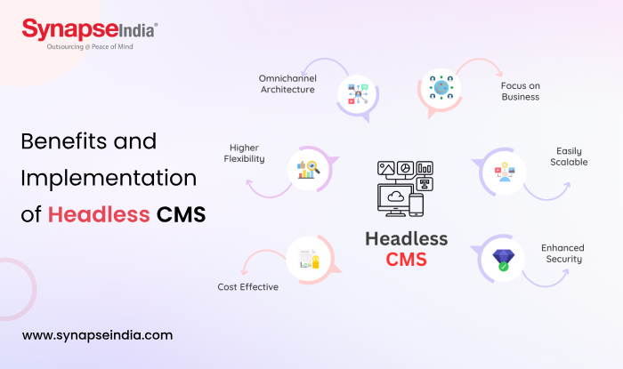 benefits-and-implementation-of-headless-cms