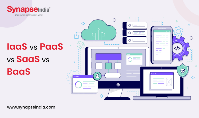 Comparison between IaaS, PaaS, SaaS, and BaaS