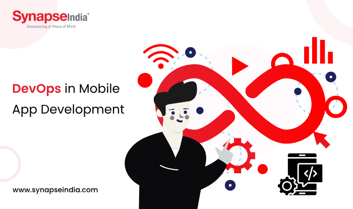 The Impact of DevOps on Accelerating Mobile App Development