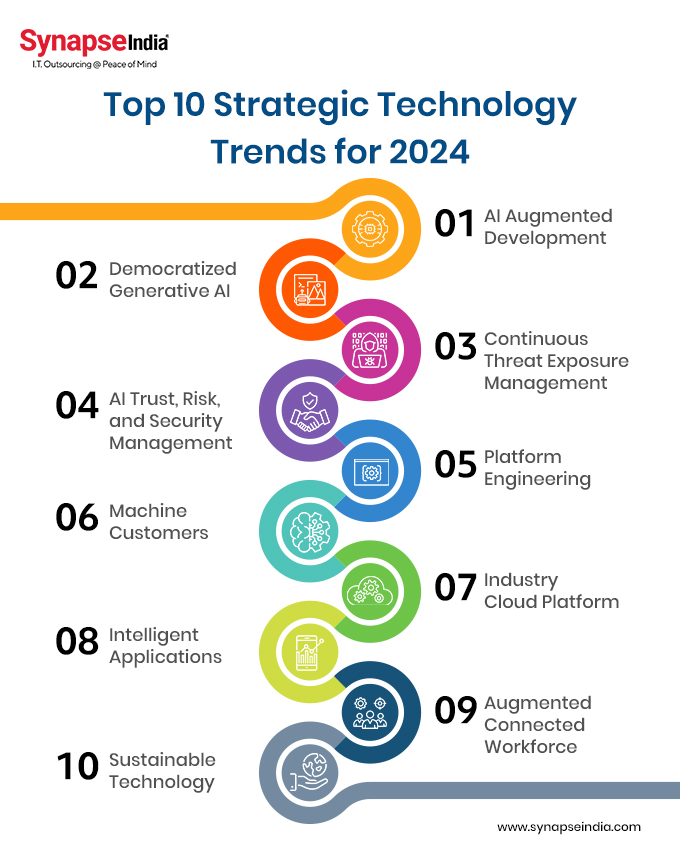 infographic-top-10-strategic-technology-trends-for-2024
