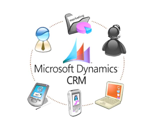 Impact of soon to-be launched Social Listening on Dynamics CRM Online customers
