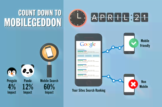 April 21 is Near - Is your Website Ready for Mobilegeddon?