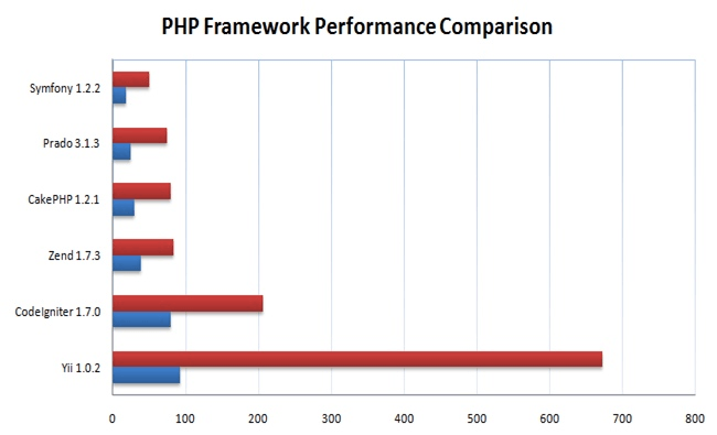 PHP Web Development in India