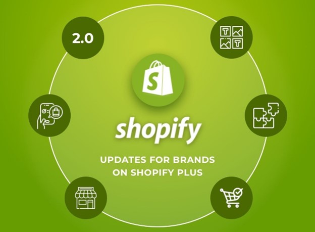 shopify-s-content-management-capabilities