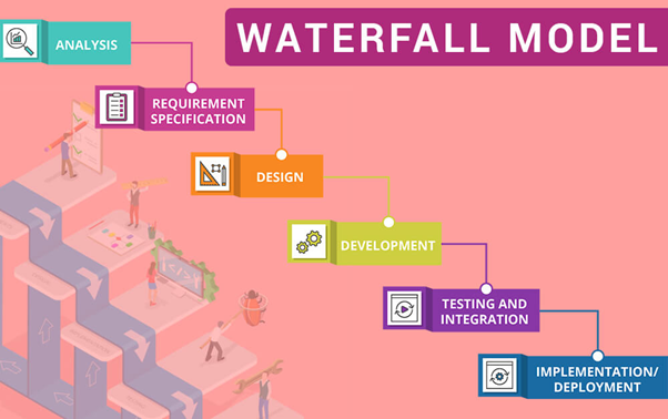 Waterfall Model