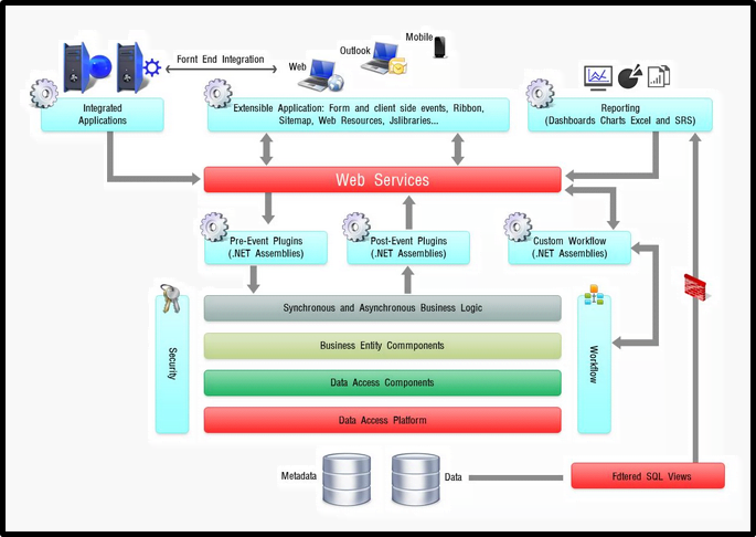 Web Application Development: Why are they Important?