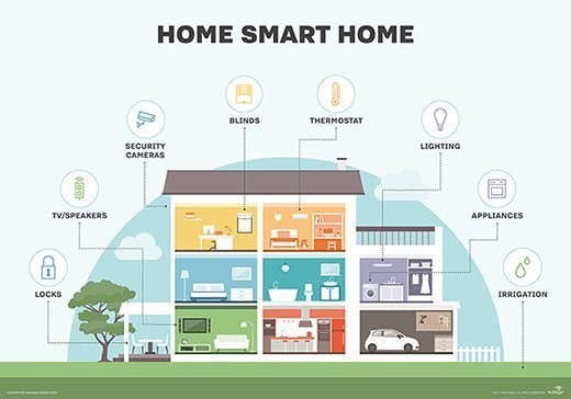 what-is-home-automation