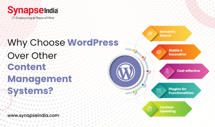 Why Choose WordPress Over Other Content Management Systems?