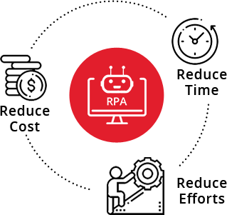 RPA Software RPA Software