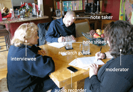 SynapseIndia Design Research