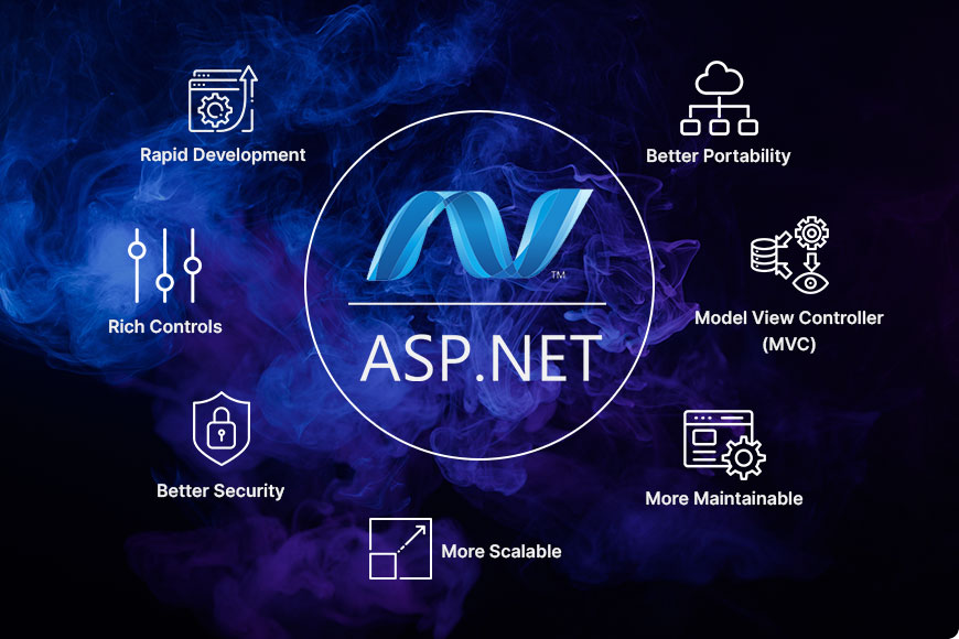 ASP.NET MVC Development Features