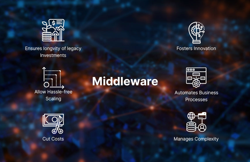 Baas:Middleware API Development Features