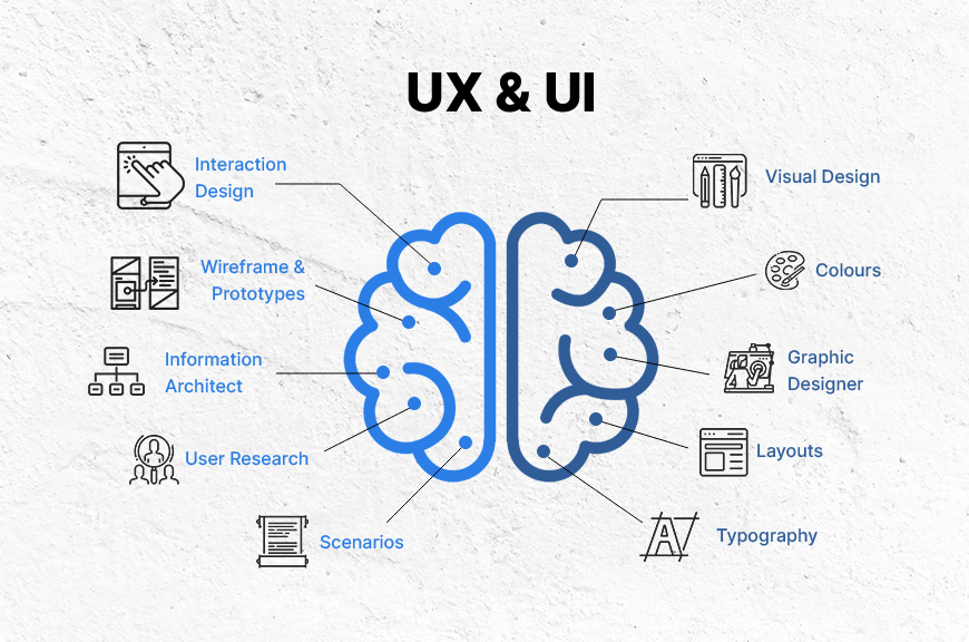 UI/UX Features