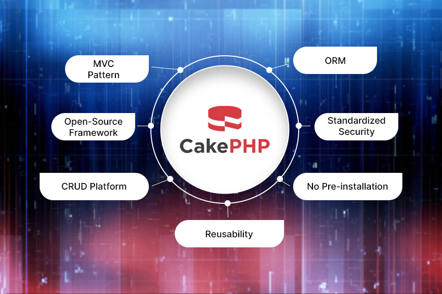 CakePHP Web Development Features