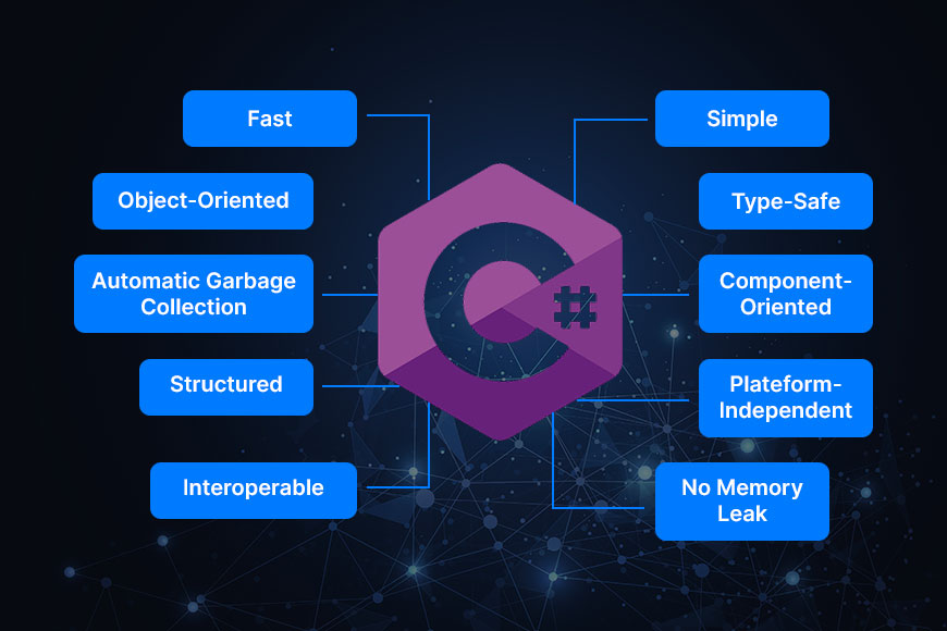 C# Development Features