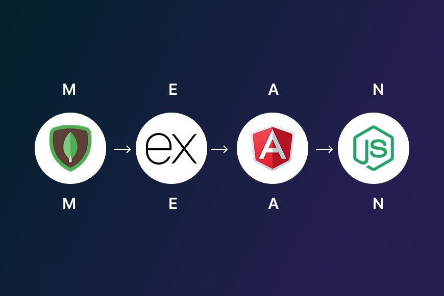 MEAN Stack Banner Image