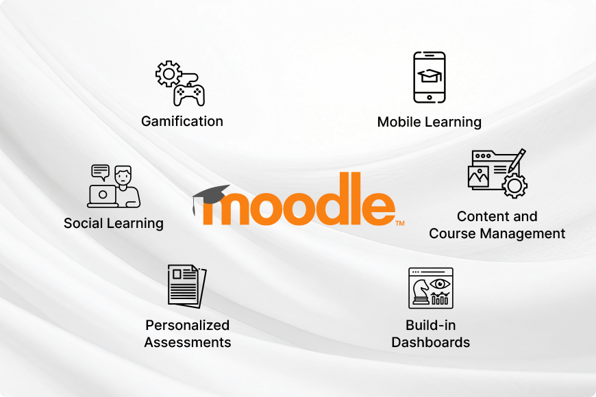 Moodle Services