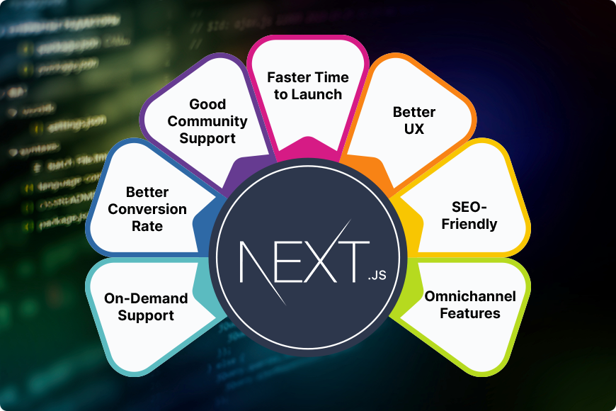 Next.JS Framework Features