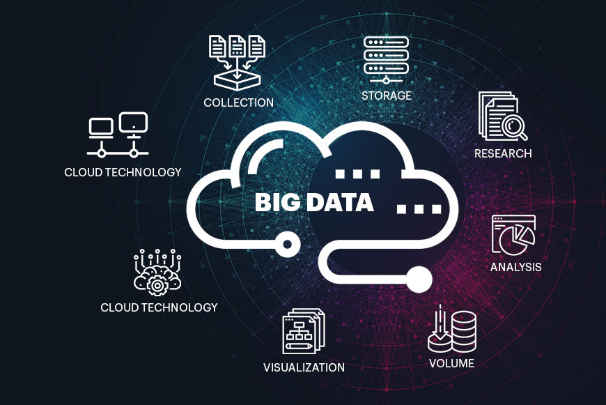 Big Data Development  Features