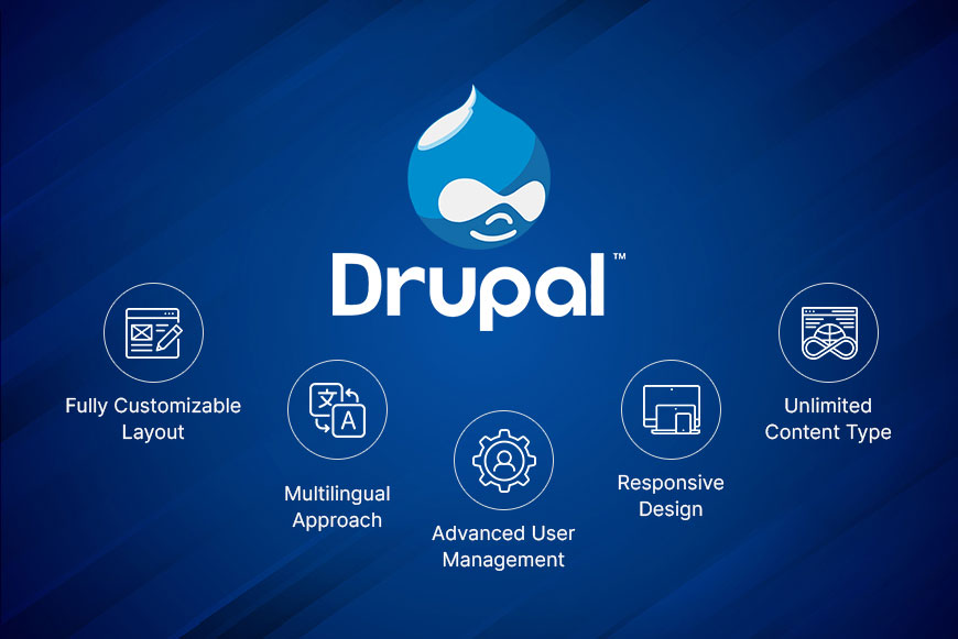 Drupal Development Features