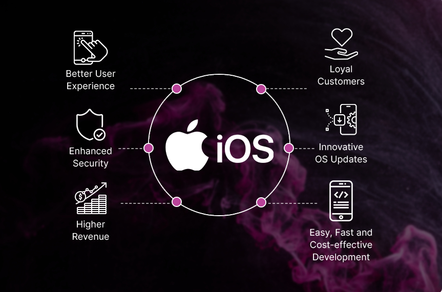 iOS App Features