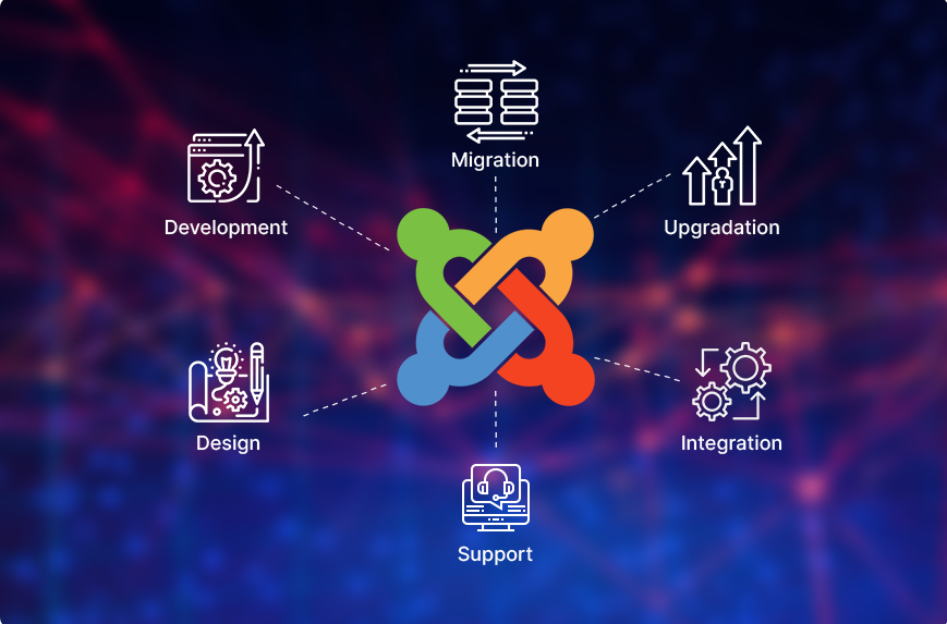 Joomla Development Features