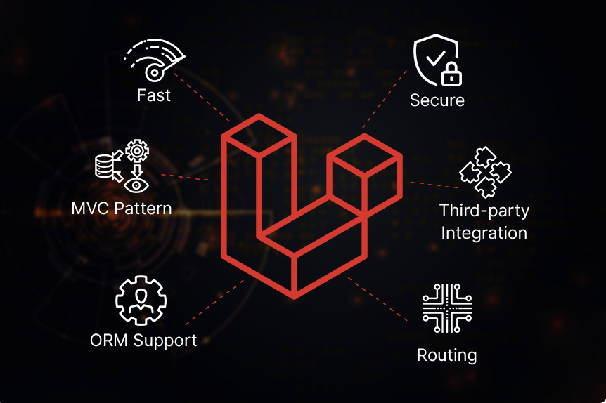 describing features of Laravel framework
