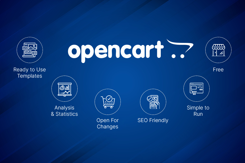 OpenCart Development Features