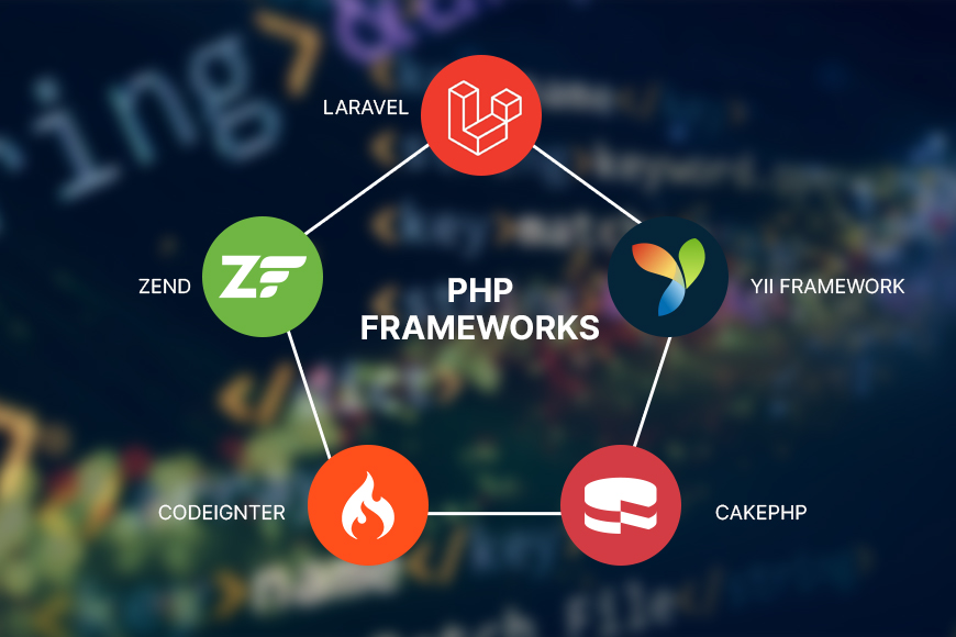 PHP Frameworks