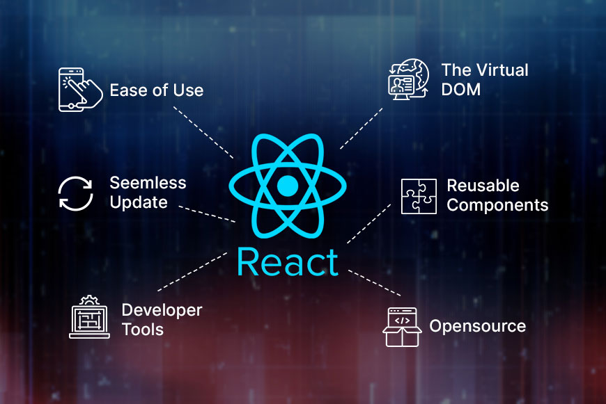 React JS Development Features