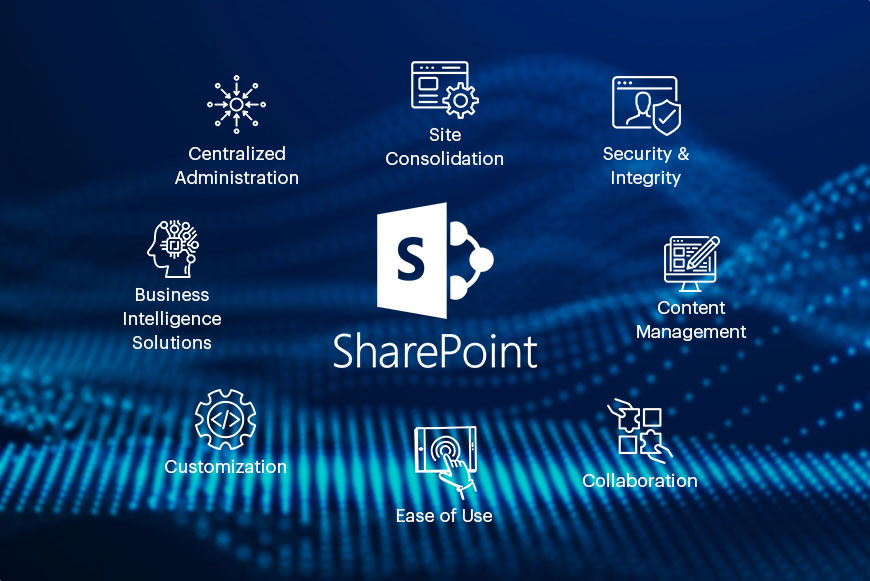 SharePoint Development Features