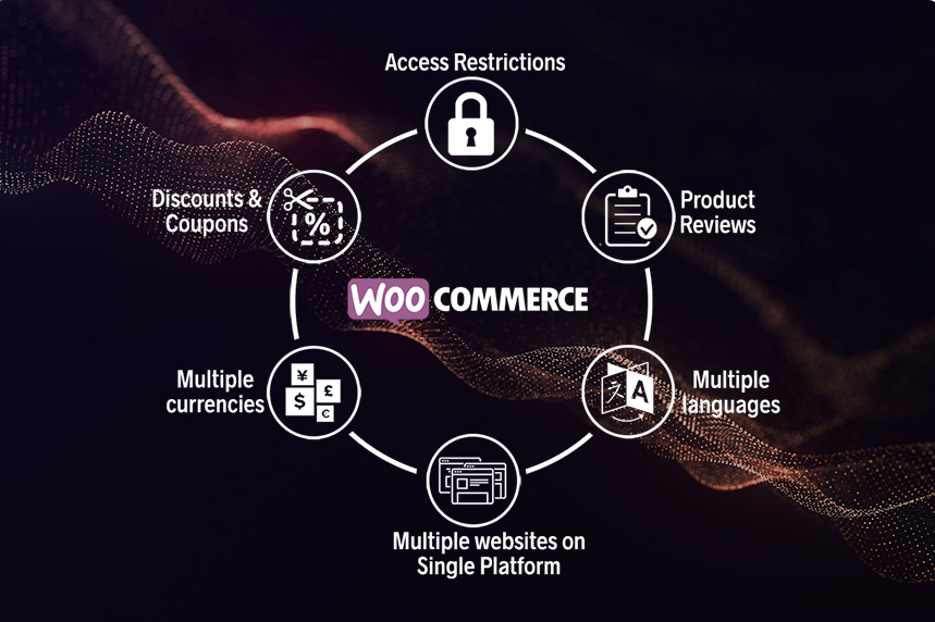 WooCommerce Development Features