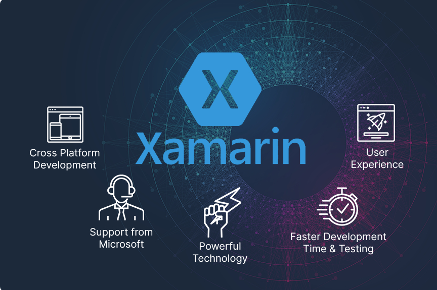 Xamarin Features
