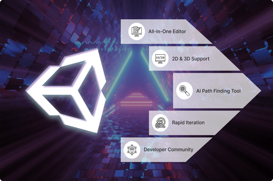 Unity Features