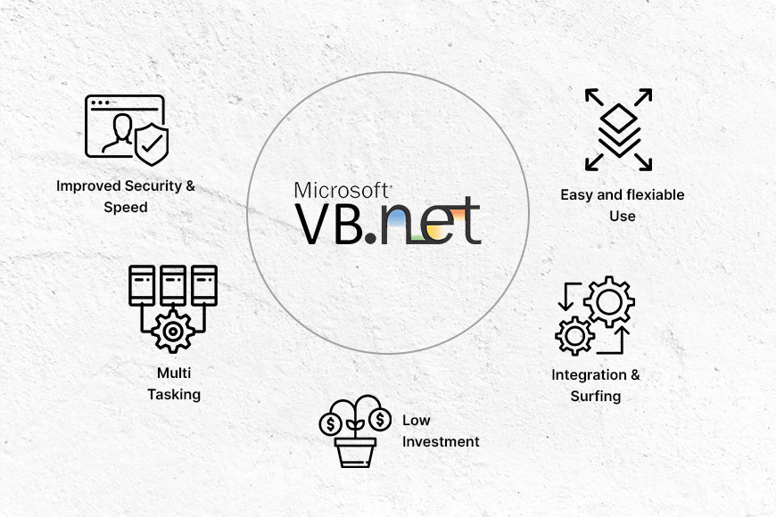 VB.NET Features