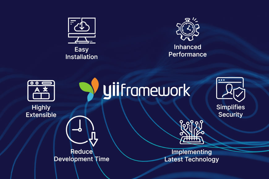 Yii Framework  Features