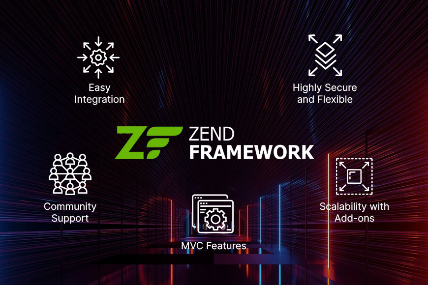 Zend Framework Features